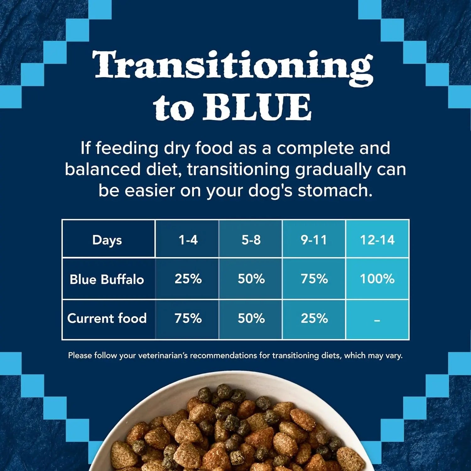Blue Buffalo Wilderness Rocky Mountain Recipe High-Protein Adult Dry Dog Food -  BLUE BUFFALO