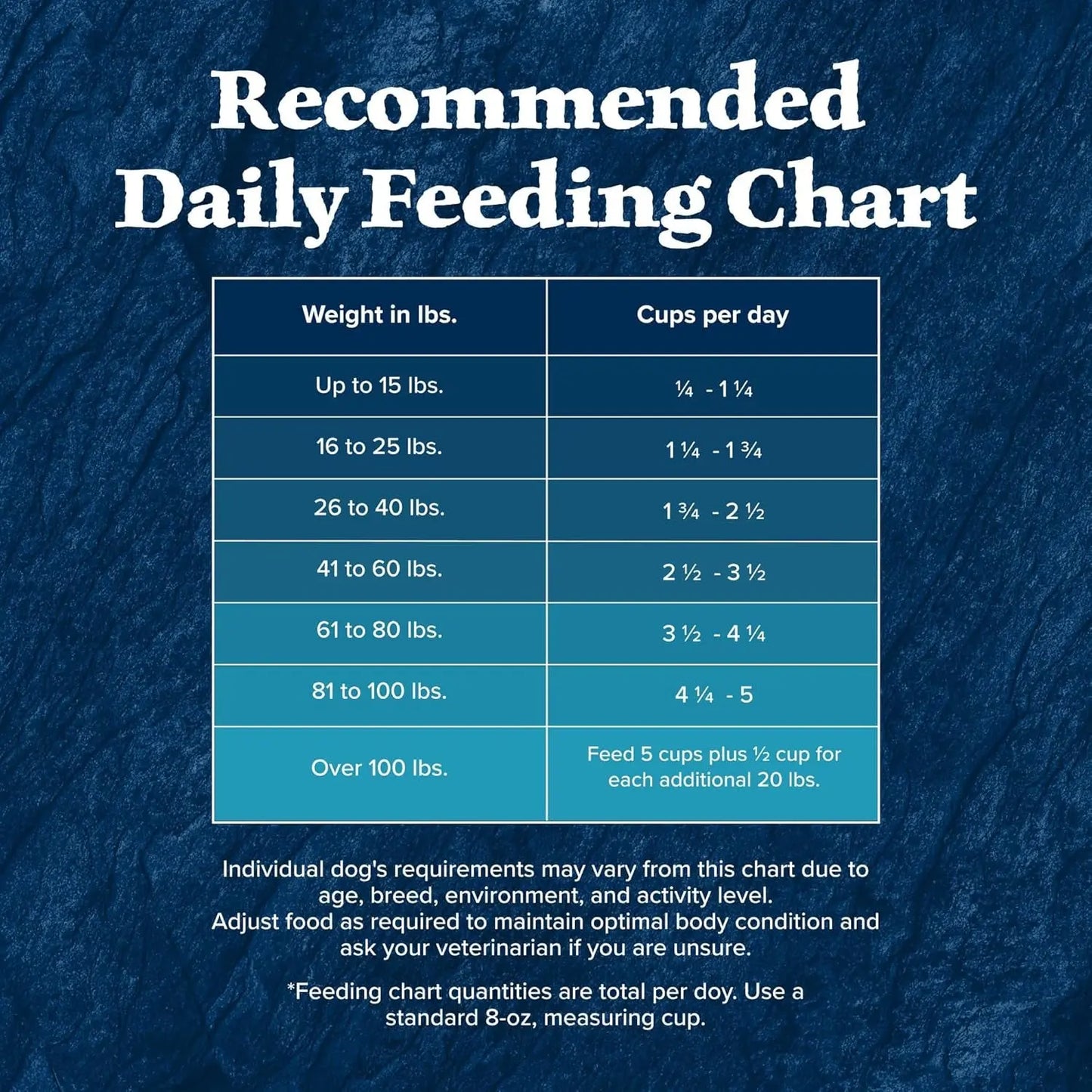 Blue Buffalo Wilderness Rocky Mountain Recipe High-Protein Adult Dry Dog Food -  BLUE BUFFALO