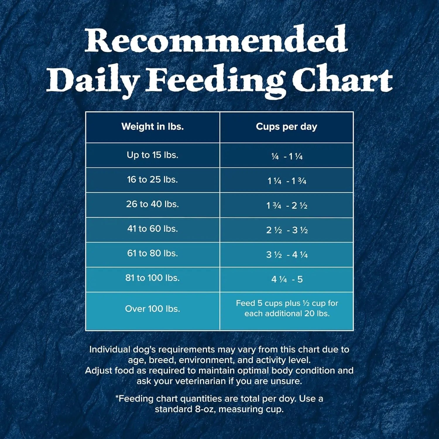 Blue Buffalo Wilderness Rocky Mountain Recipe High-Protein Adult Dry Dog Food -  BLUE BUFFALO